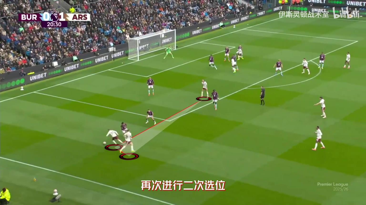 【伊斯灵顿战术室】角球之源—强化后的枪手左路进攻